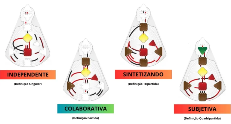 Análise Pena de Desenho Humano no Brasil forma de colaboração